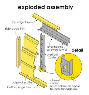 Ease of installation