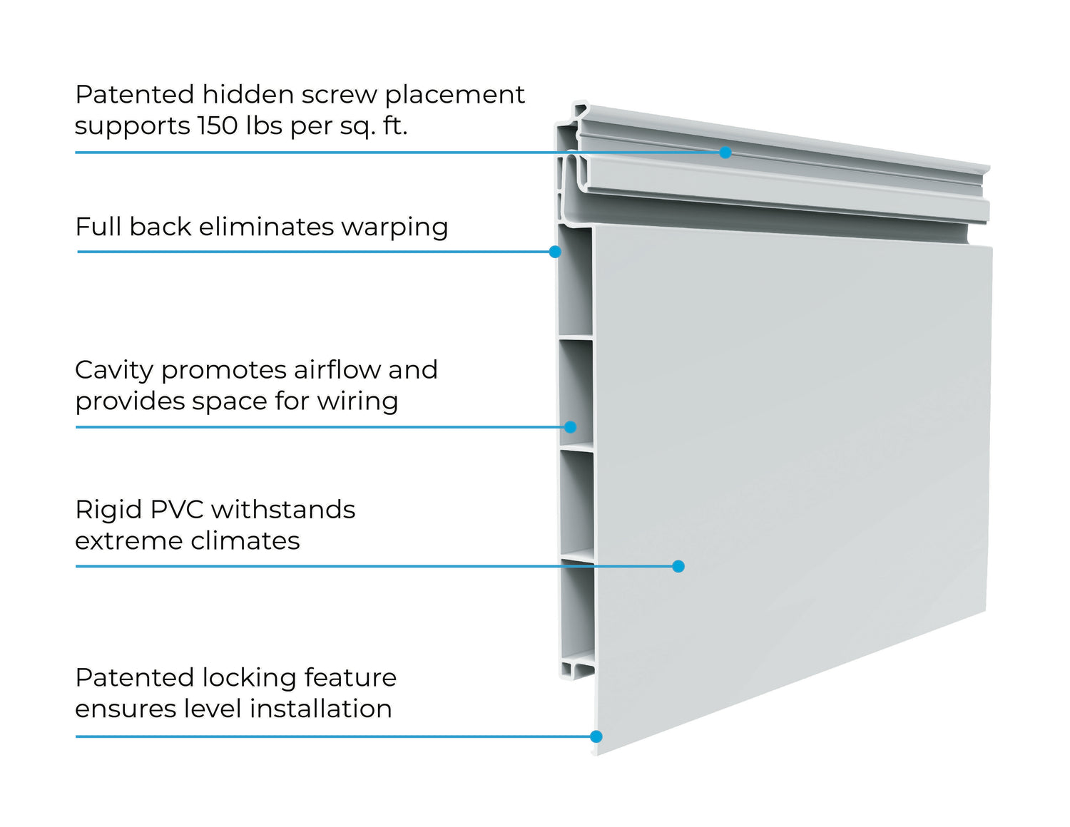 CrownWall® Anatomy